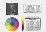 FACTION8 Color chart and lightening spectrum for hair color with a color wheel on a white background.